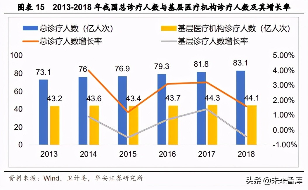 医疗器械行业专题报告：疫情催化，POCT行业格局重塑