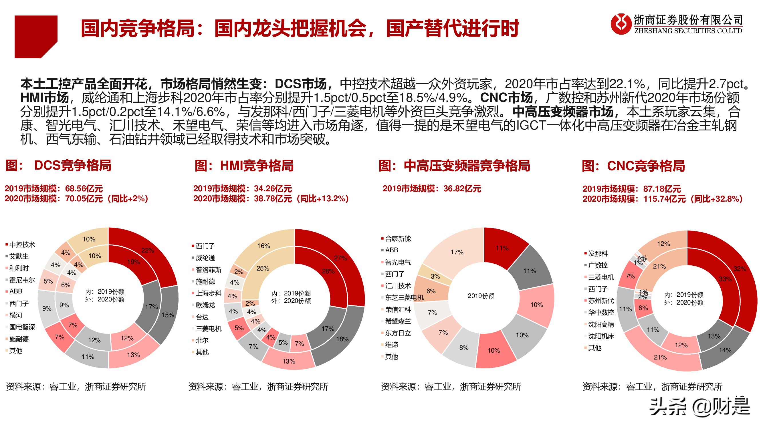 工控行业深度研究报告：工控黄金十年开启