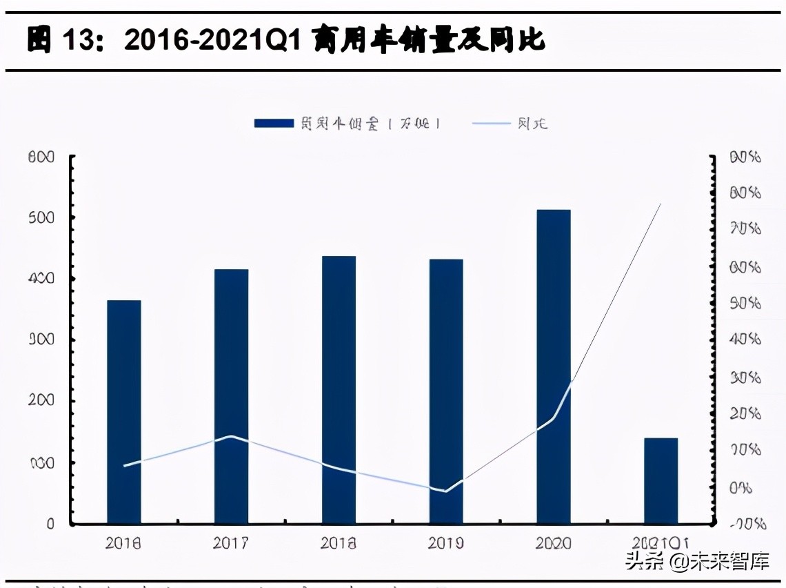 汽车行业2021年中期投资策略：三趋势、二进展、五逻辑