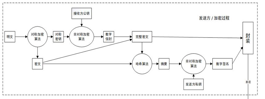 RHC租房链:一个“乌托邦”背后的挑战和落地