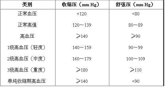 自己在家测血压，使用哪种血压计最精准？