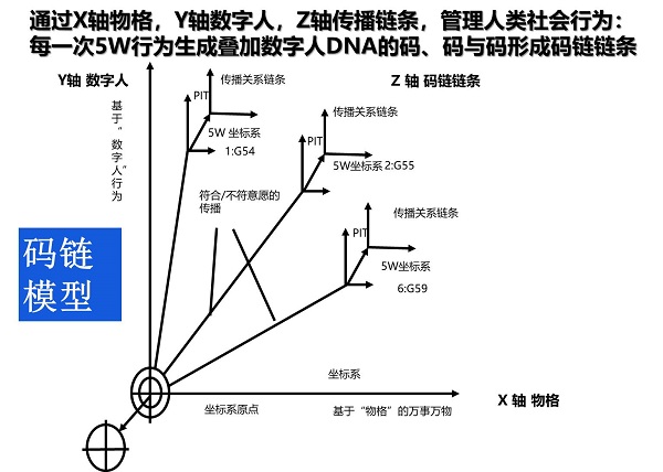 未来人类必将在物格数字地球中发展