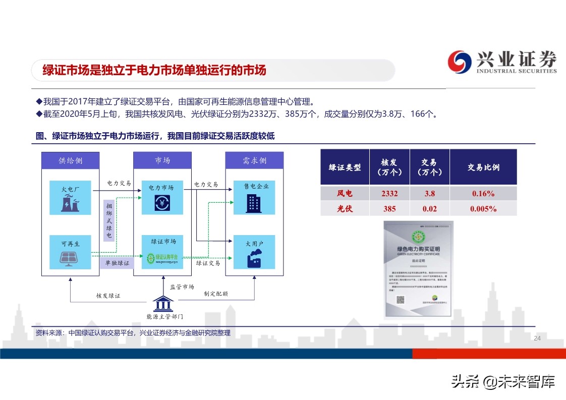光伏行业投资策略：平价开启光伏大时代，龙头企业马太效应明显