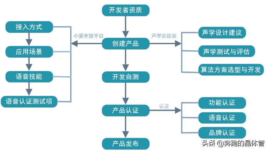 智能科技研发引领未来产业变革