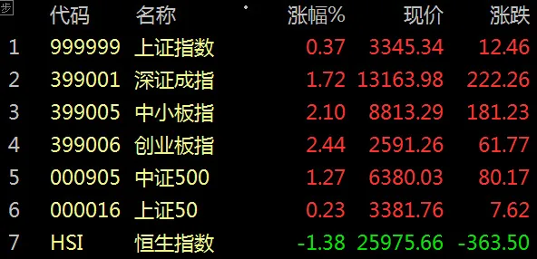 股市早8点丨今天：大肉签+爆款基金