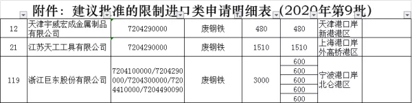 最新！2020年第九批铜铝废碎料进口批文公布