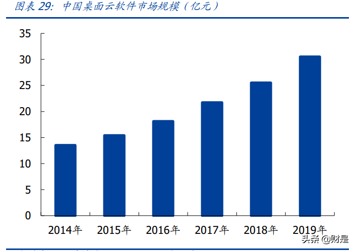 深信服专题研究报告：未来五年成长动力来自何处？
