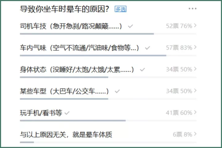 如何才能不晕车？这份晕车拯救指南请查收
