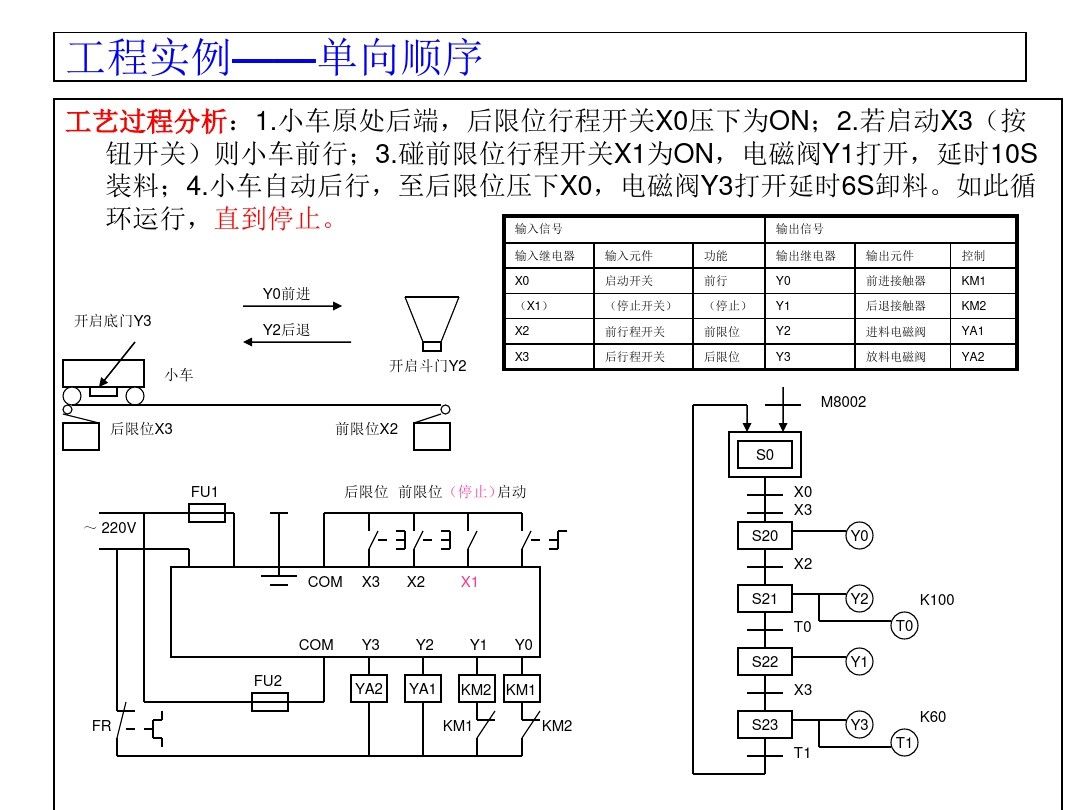 三菱PLC编程，不得不收藏的52页经典案例