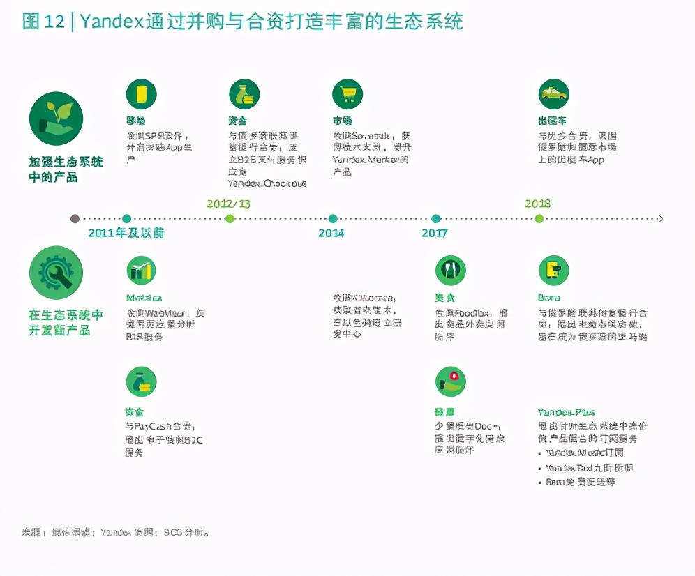 2020年BCG科技挑战者：新兴市场下一代创新生力军