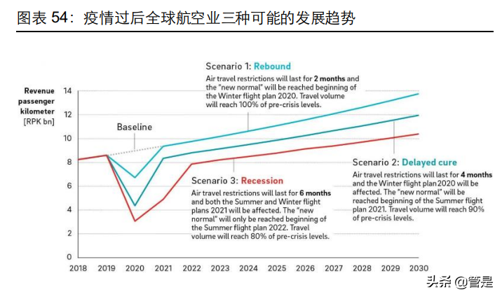 宝钛股份专题报告：军品订单加速释放，钛企龙头腾飞崛起