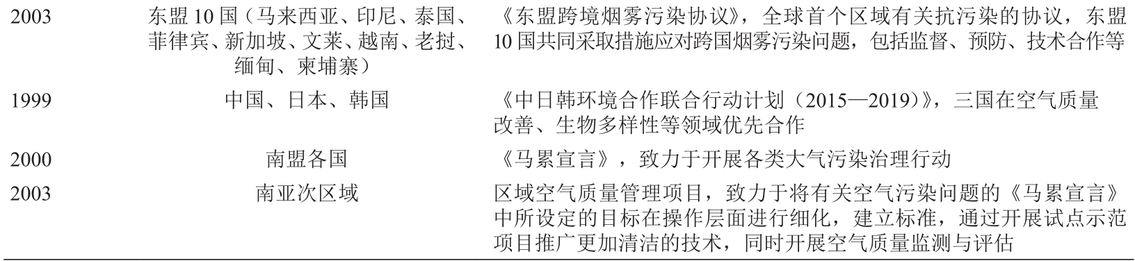 “一带一路”背景下我国大气环保产业“走出去”的对策研究