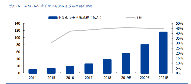 云计算行业专题报告：多云之下，万家灯火