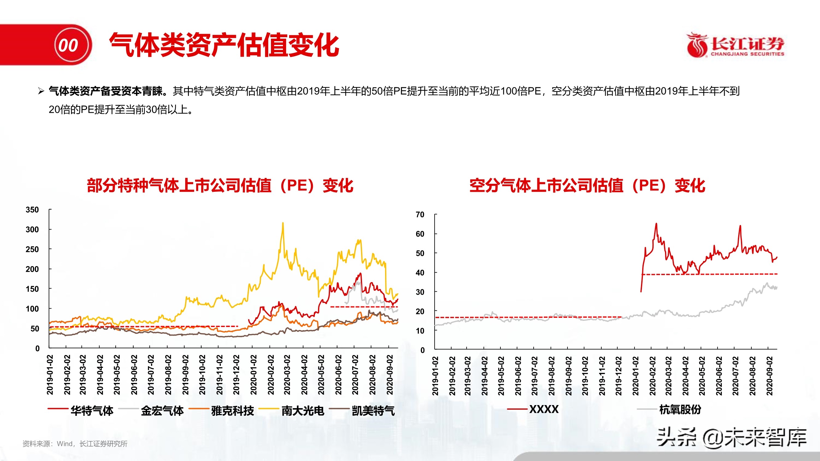 半导体特种气体行业专题报告：“创新”引领特气投资新时代