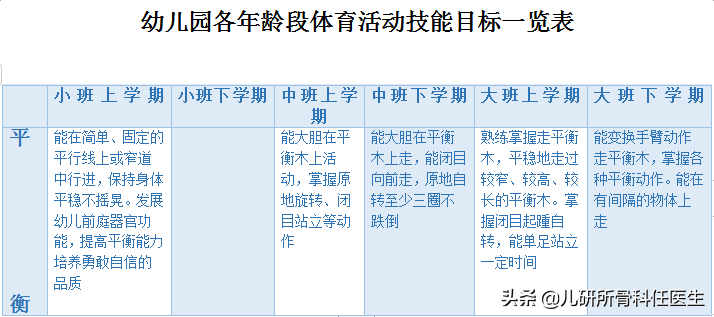 辟谣｜还在给孩子买电动平衡车当玩具？小心，危险随时出现