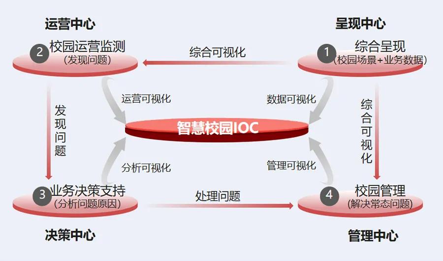 威尼斯电子游戏大厅智慧校园IOC可视化应用助力苏大数字化转型