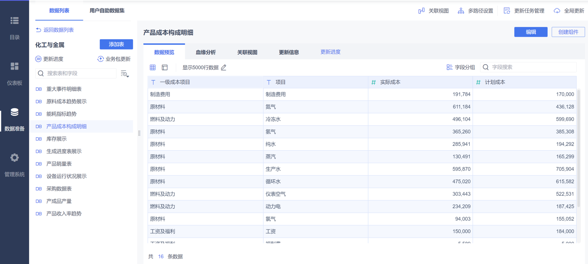 数据分析汇报用这个神器，瞬间弃用Excel和PPT