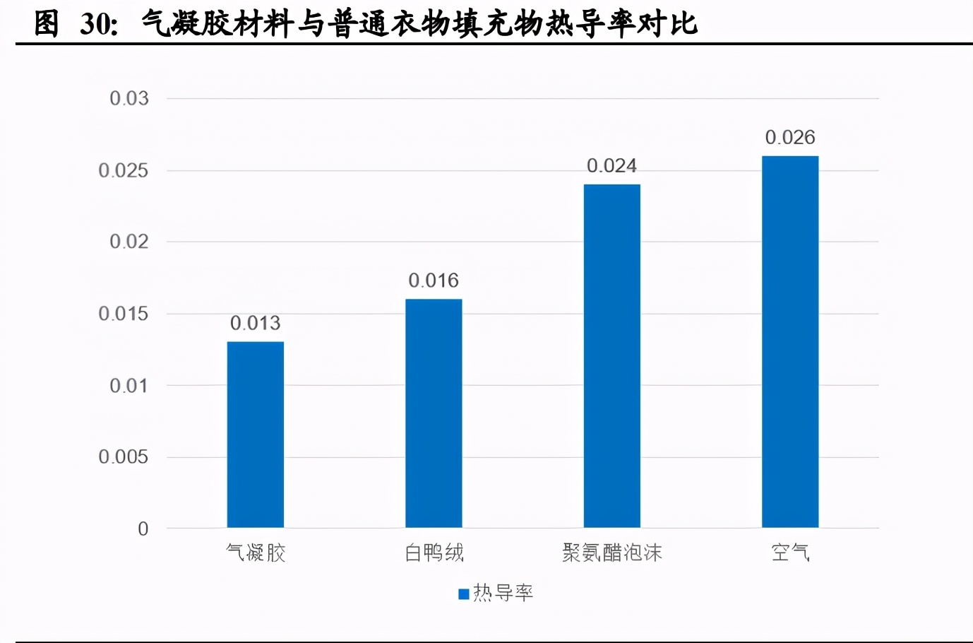 气凝胶行业深度报告：一个百亿美元空间的新材料赛道