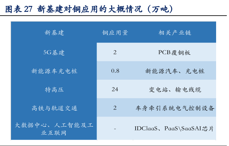 有色金属行业深度报告：铜铝黄金钴锂