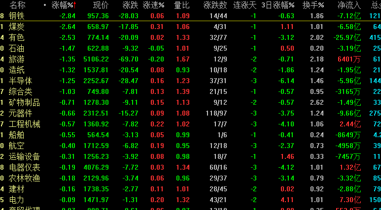 今天大盘为什么会频繁出现冲高跳水？背后究竟是什么原因？