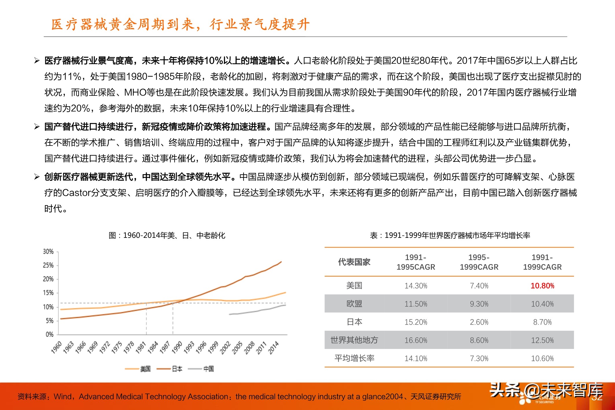 医药行业投资策略：医改进一步强化，坚守创新与大消费景气赛道