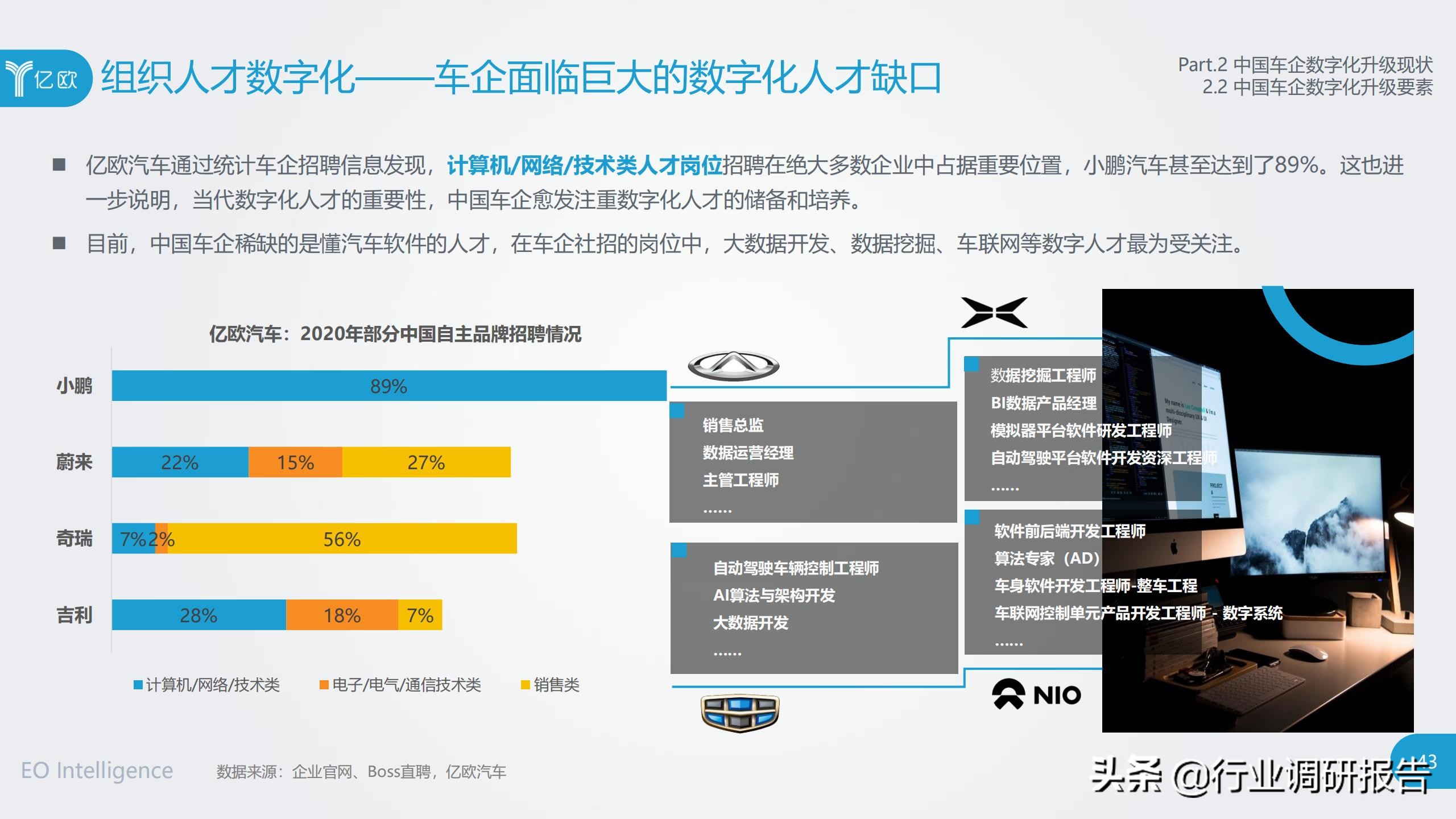 中国车企数字化升级研究报告