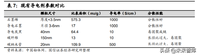 石墨烯产业深度报告：应用领域不断拓展，市场规模持续增长