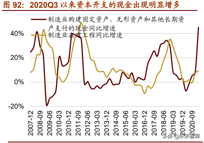 A股下半年投資策略展望：從進攻到防御，從成長到價值