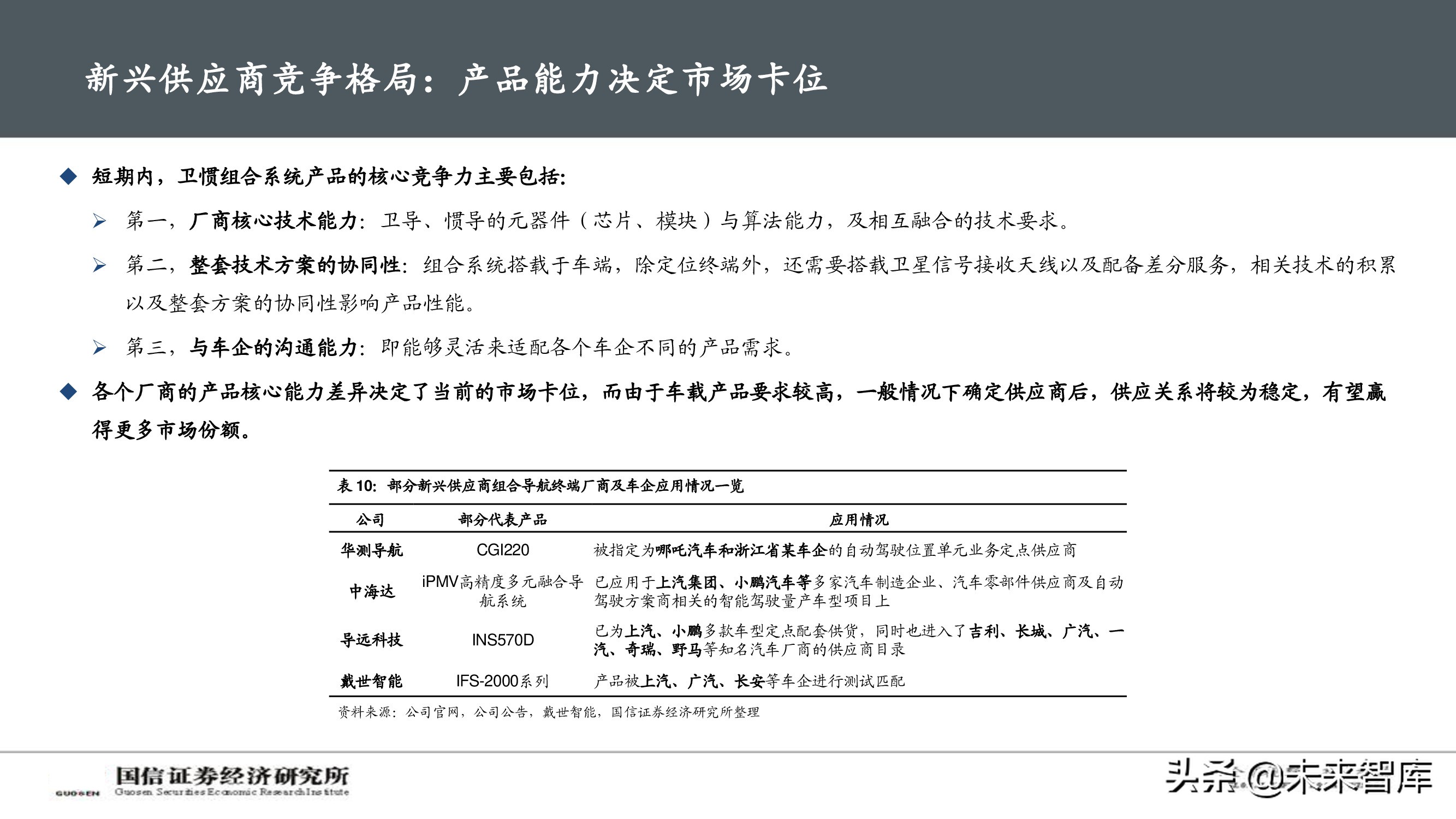 北斗导航产业深度报告：自动驾驶渐行渐近，卫惯导航大有可为