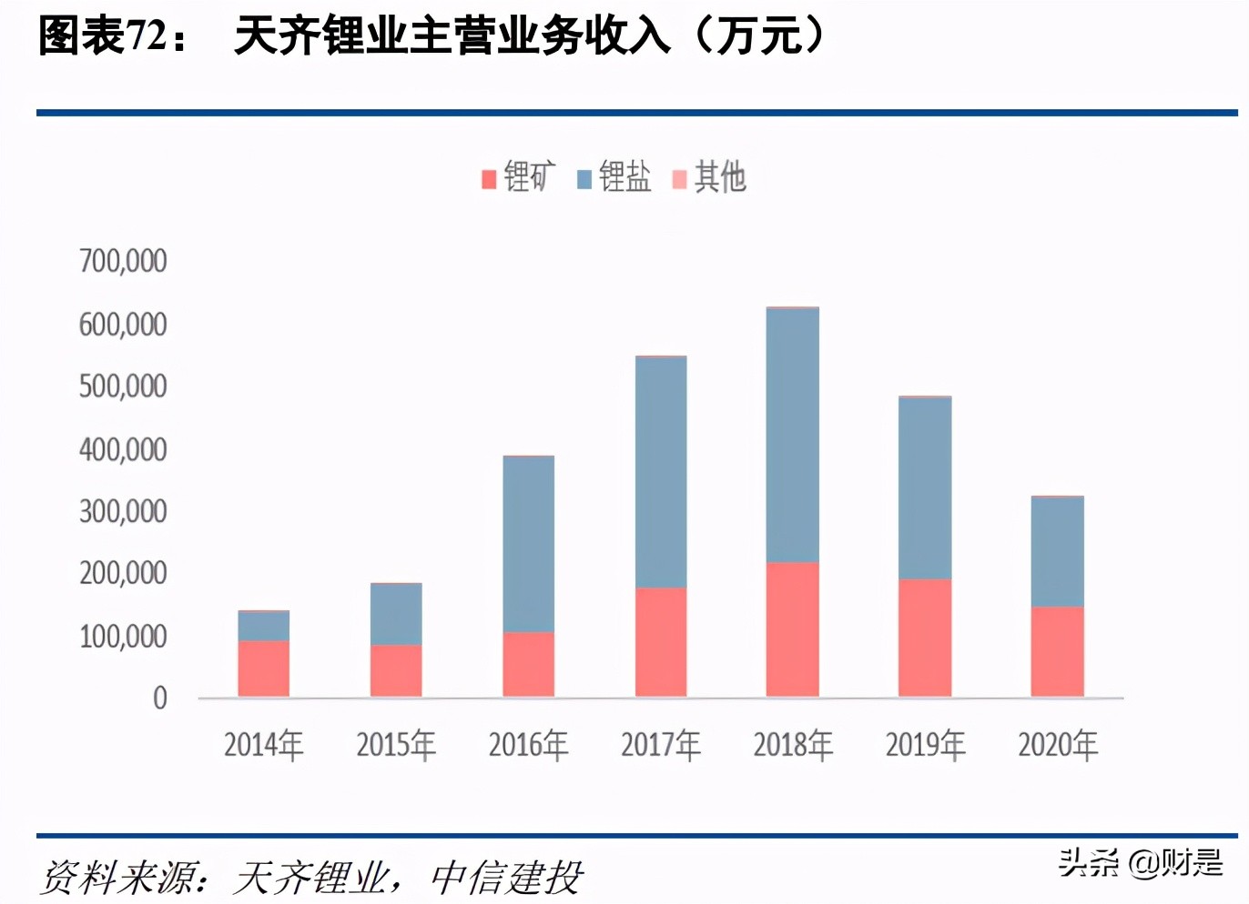 有色金属锂行业深度研究报告：全球供需资源与供需结构分析