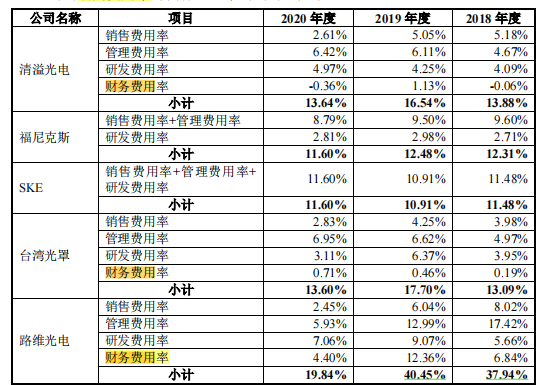 路维光电重投资毛利率下滑，客户供应商双集中，基板依赖进口