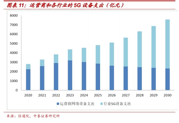 通信行业深度报告：5G，物联网，云计算，军工通信