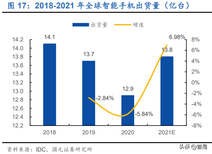 芯朋微专题研究：模拟芯片细分龙头，缺芯潮加速国产替代