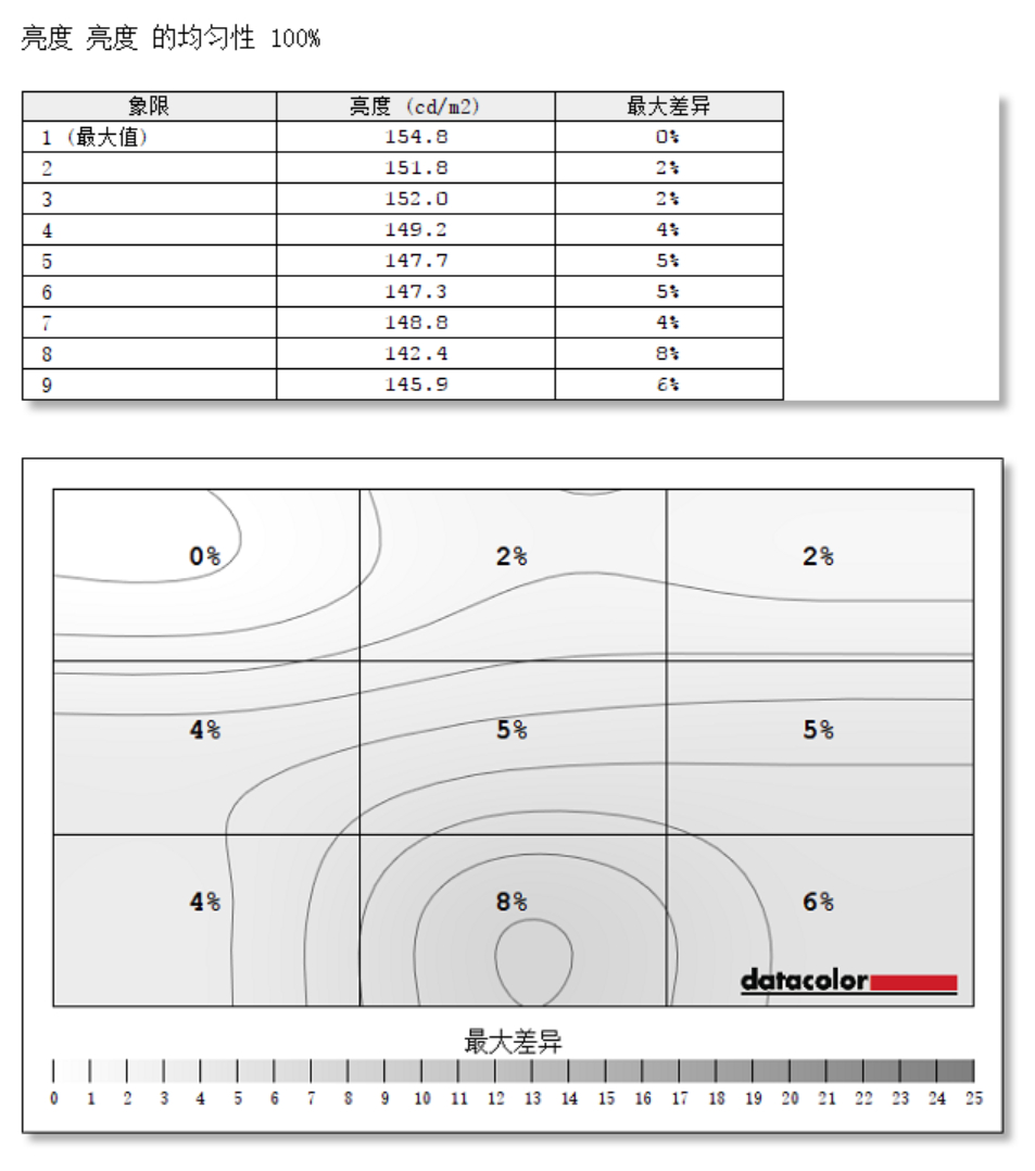 精准色彩体验 优派VP2785-2K显示器功能详解