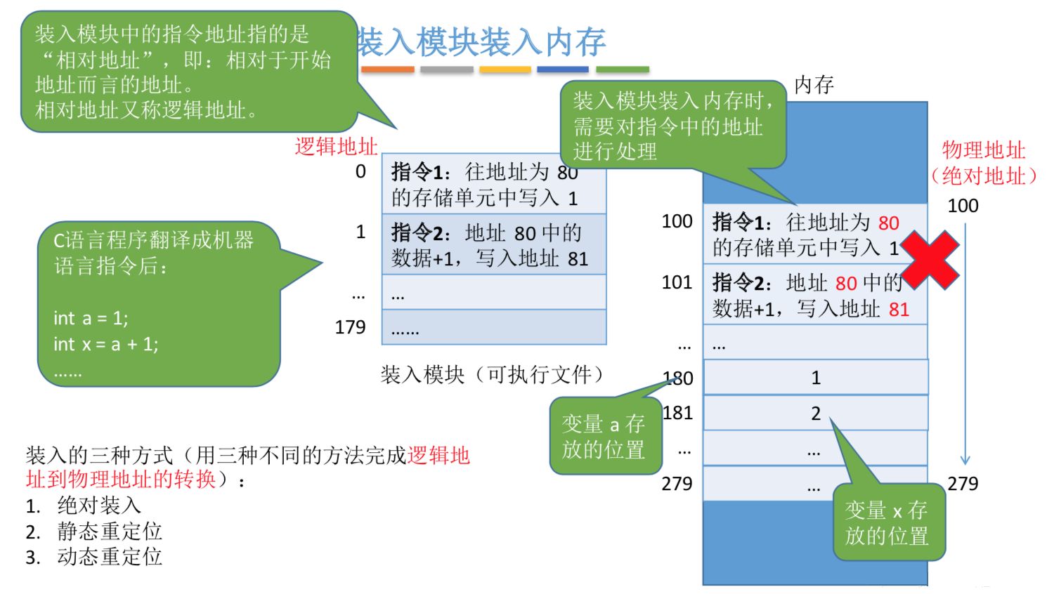 操作系统基础28-内存基础知识