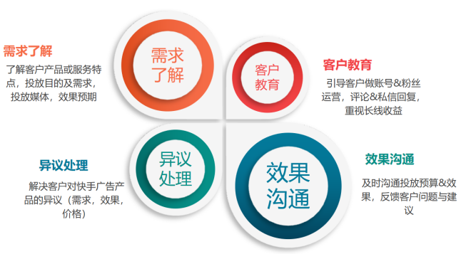 快手推广作品有用吗？什么时间推广好？