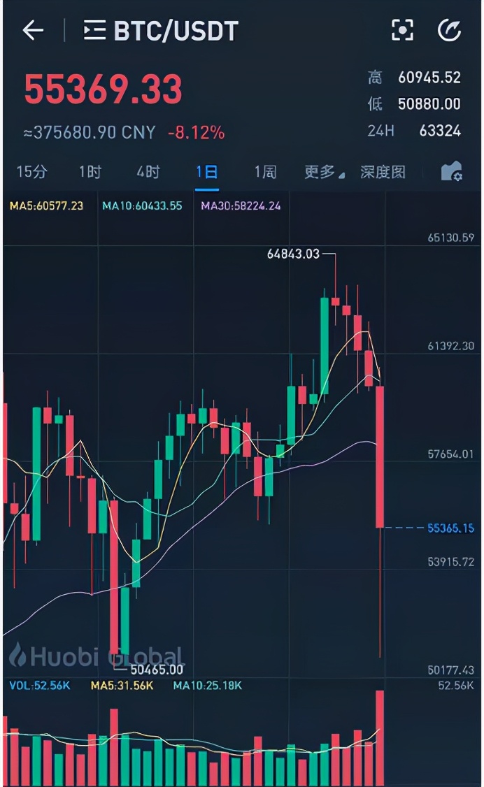 虚拟货币惨遭“屠杀”，你需要了解的12345？