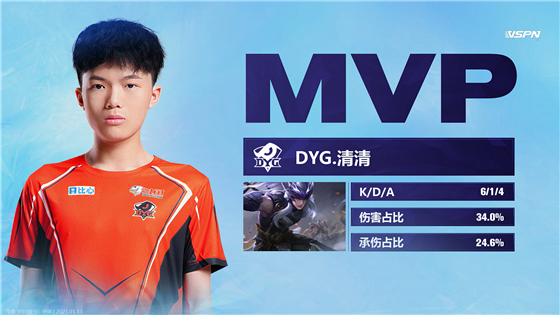 Winter champion cup: Small justice reap take below 3 kill, DYG 4:1Grind press LGD big goose