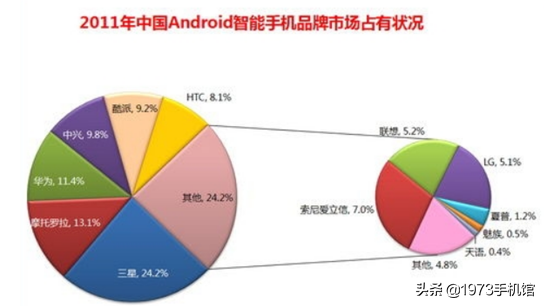 国产手机发展史（36）中兴手机（上）