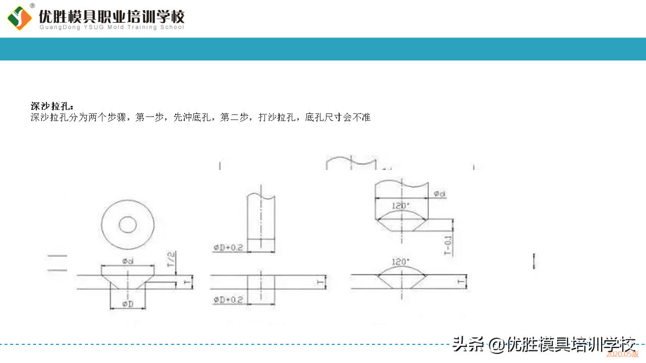 五金模具设计常用的几种模具内部标准化结构