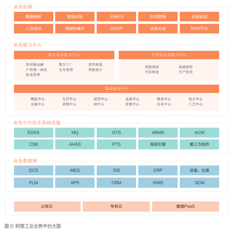新一代工业互联网发展模式与成功实践