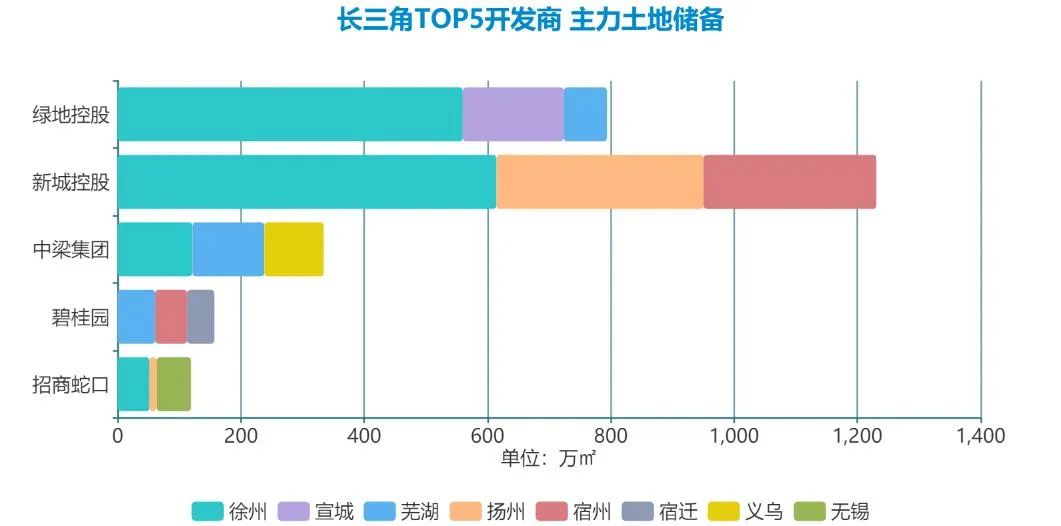 重大消息“走漏”！开发商激烈厮杀 这个地方真