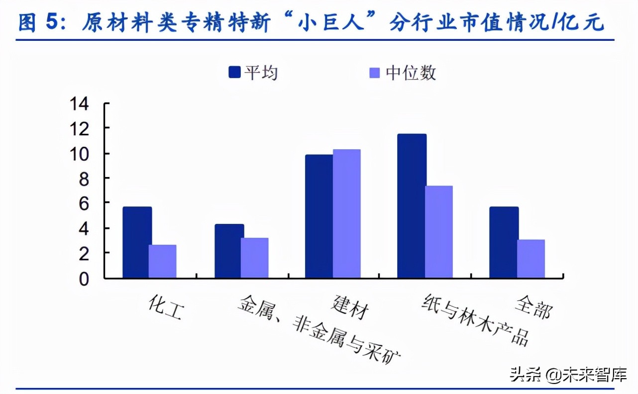北交所专精特新材料小巨人专题研究：谁能由小变大？