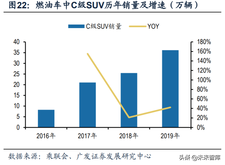 新能源汽车行业深度报告：新势力携手共进，质变打开增量空间