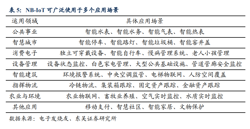 公用事业2021年度策略：智慧消防、智慧电网、智慧水务