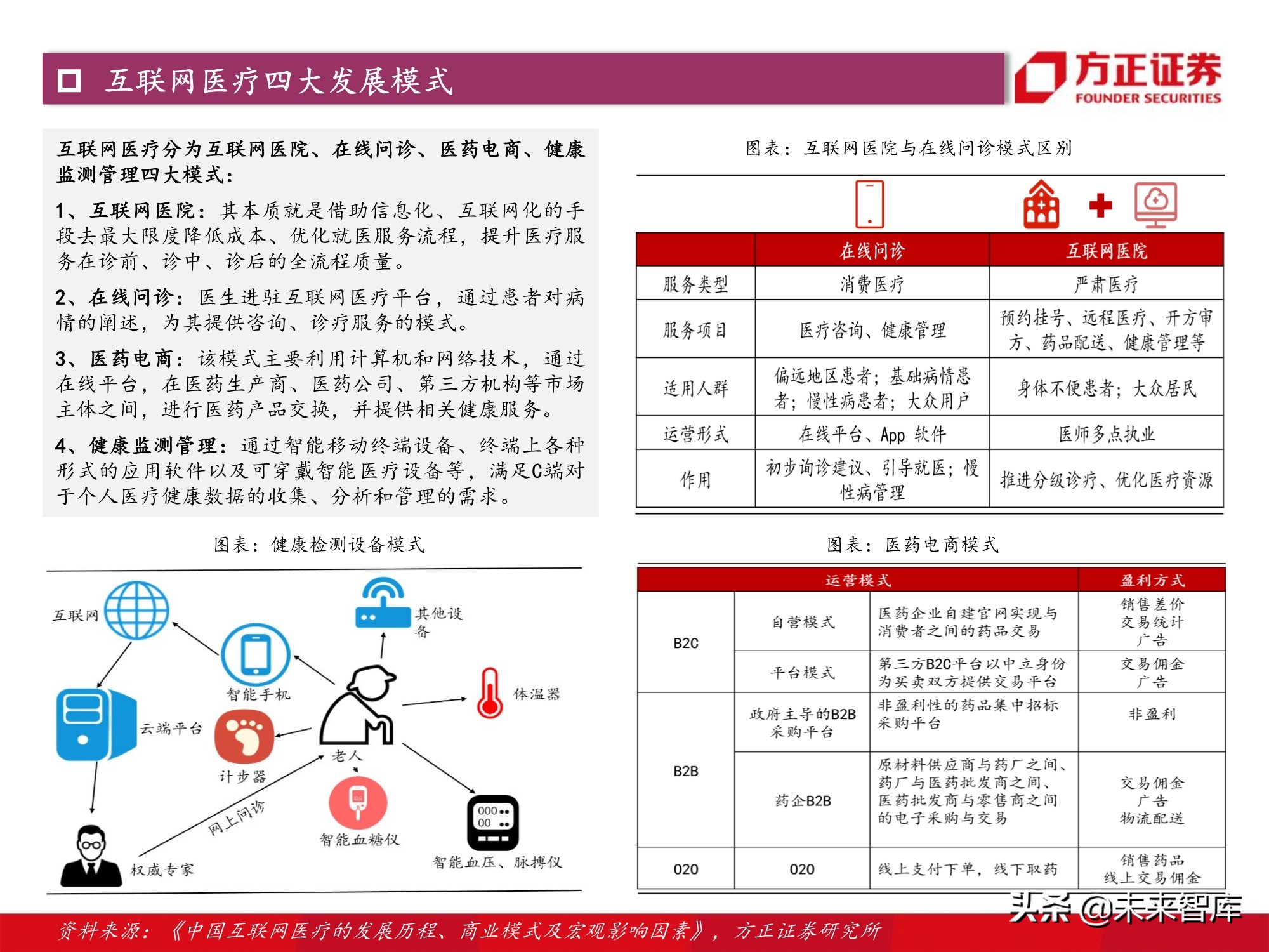 计算机行业2021年度策略：景气与成长共振