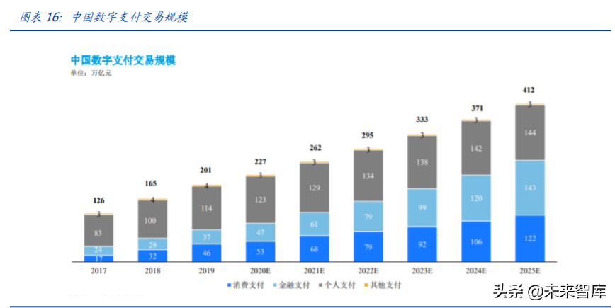 金融科技专题报告：蚂蚁集团三大业务发展空间分析