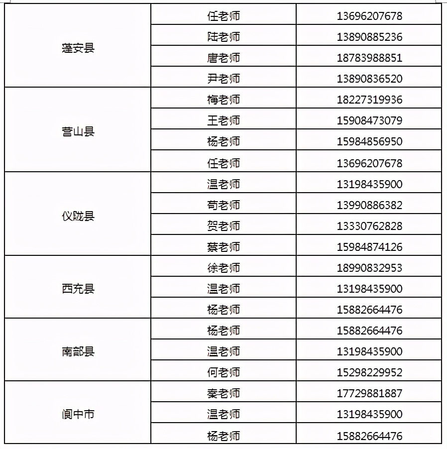 精准填志愿 轻松上白中