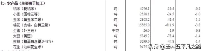 4月生猪出栏价格继续下跌，更有两个坏消息，附4月7号猪价表