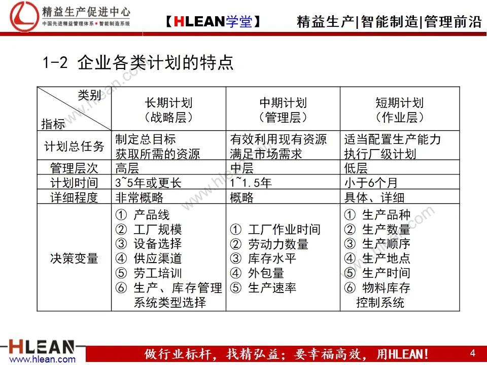 「精益学堂」生产计划与物料控制（上篇）